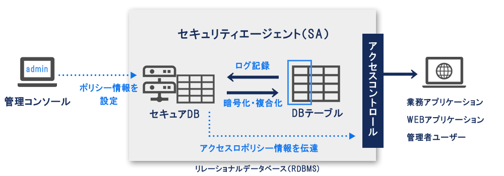 5-ive【ファイブ】サイバーセキュリティ事業